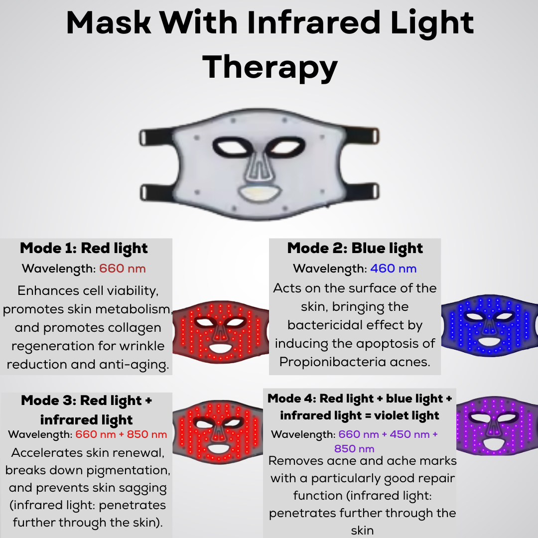 SkinLife - Red Light Therapy Mask